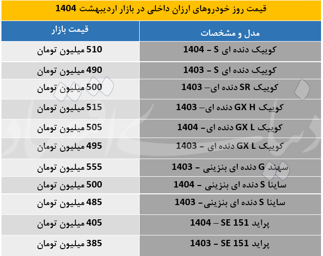 خودرو+ارزان
